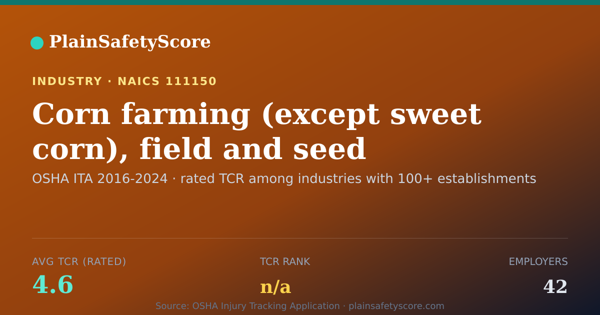 Shareable card for Corn farming (except sweet corn), field and seed production
