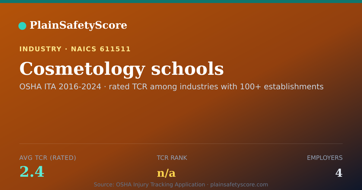 Shareable card for Cosmetology schools Workplace Safety - 4 Employers, TCR 2.4