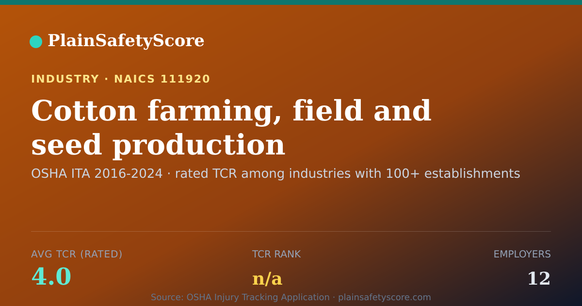 Shareable card for Cotton farming, field and seed production Workplace Safety