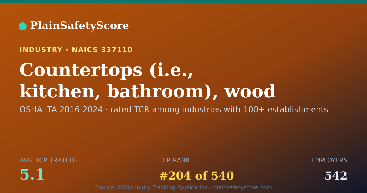 Shareable card for Countertops (i.e., kitchen, bathroom), wood or plastics lami