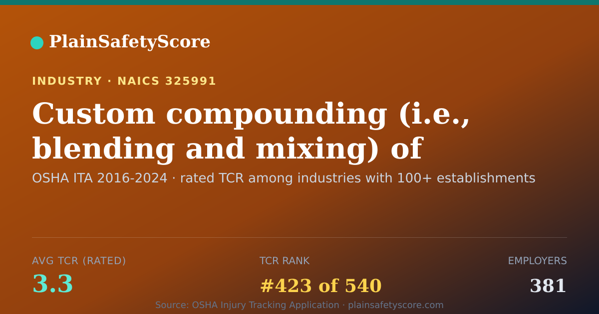 Shareable card for Custom compounding (i.e., blending and mixing) of purchased