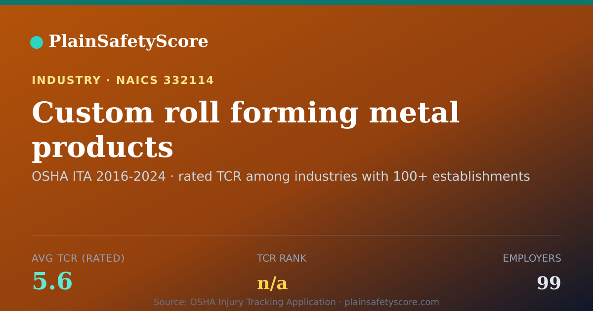 Shareable card for Custom roll forming metal products Workplace Safety - 99 Emp