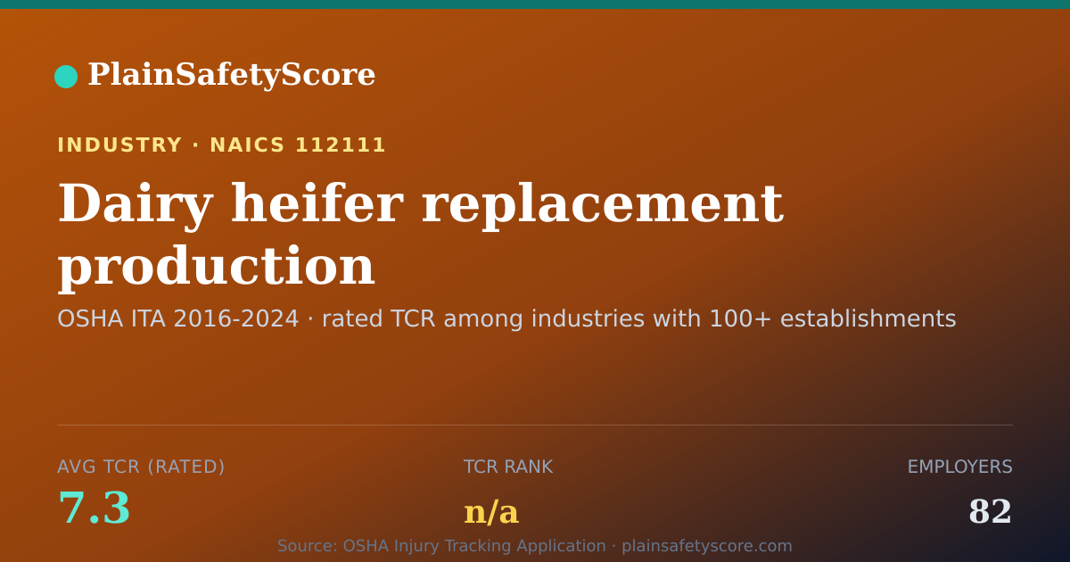 Shareable card for Dairy heifer replacement production Workplace Safety - 82 Em