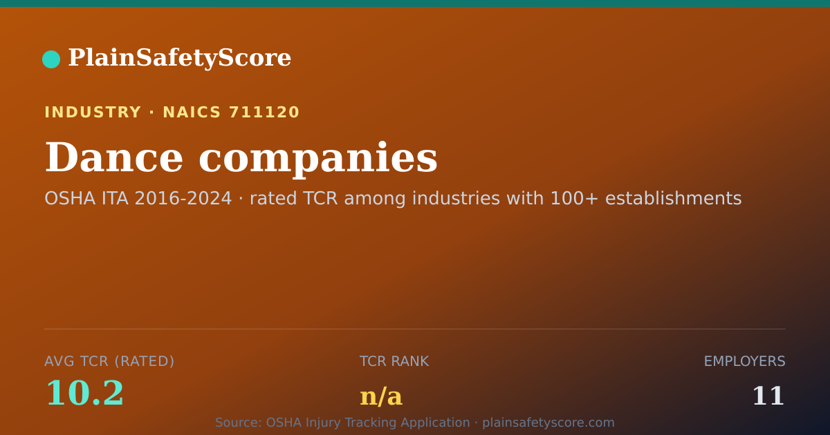 Shareable card for Dance companies Workplace Safety - 11 Employers, TCR 10.2