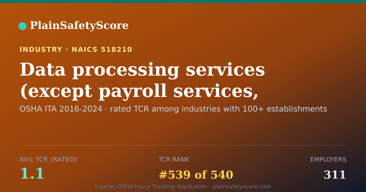 Shareable card for Data processing services (except payroll services, financial
