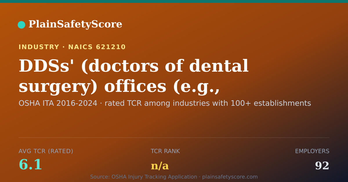 Shareable card for DDSs' (doctors of dental surgery) offices (e.g., centers, cl