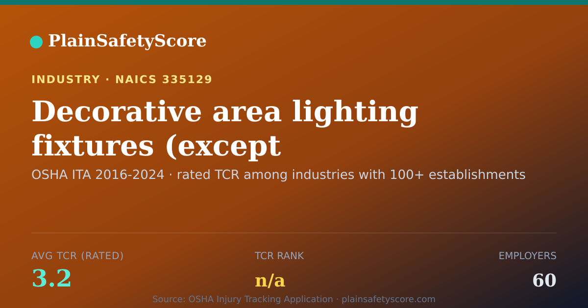 Shareable card for Decorative area lighting fixtures (except residential) manuf
