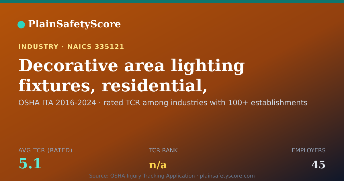 Shareable card for Decorative area lighting fixtures, residential, manufacturin