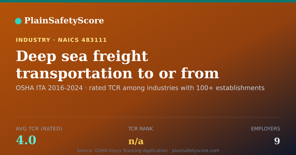 Shareable card for Deep sea freight transportation to or from foreign ports Wor
