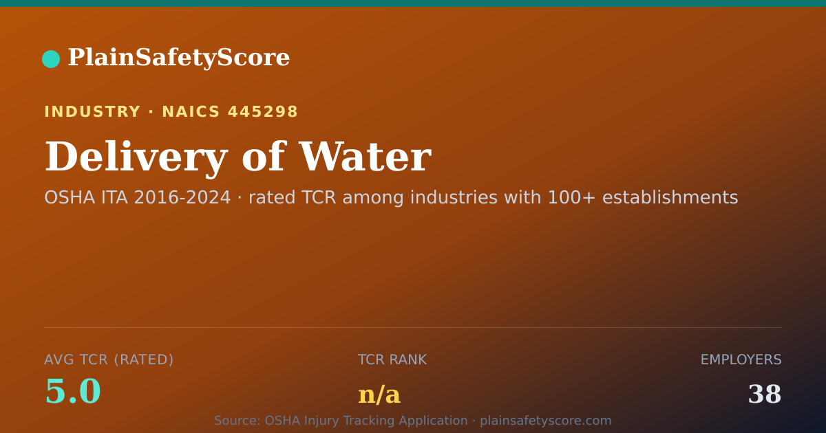 Shareable card for Delivery of Water Workplace Safety - 38 Employers, TCR 5.0