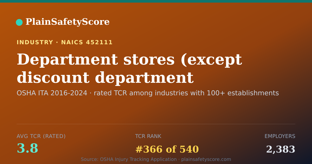 Shareable card for Department stores (except discount department stores) Workpl