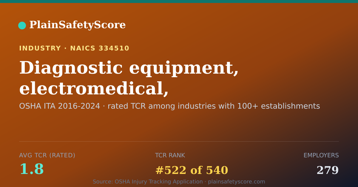Shareable card for Diagnostic equipment, electromedical, manufacturing Workplac