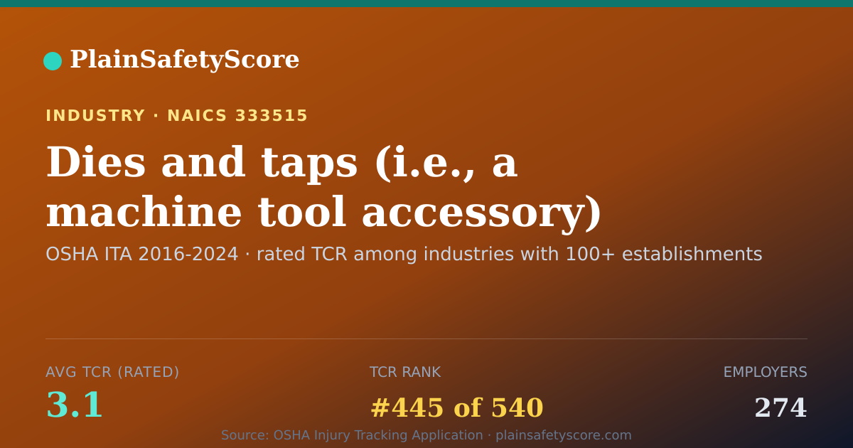 Shareable card for Dies and taps (i.e., a machine tool accessory) manufacturing