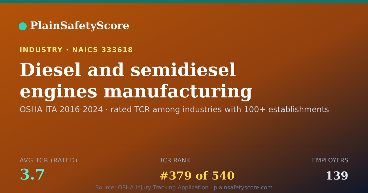 Shareable card for Diesel and semidiesel engines manufacturing Workplace Safety