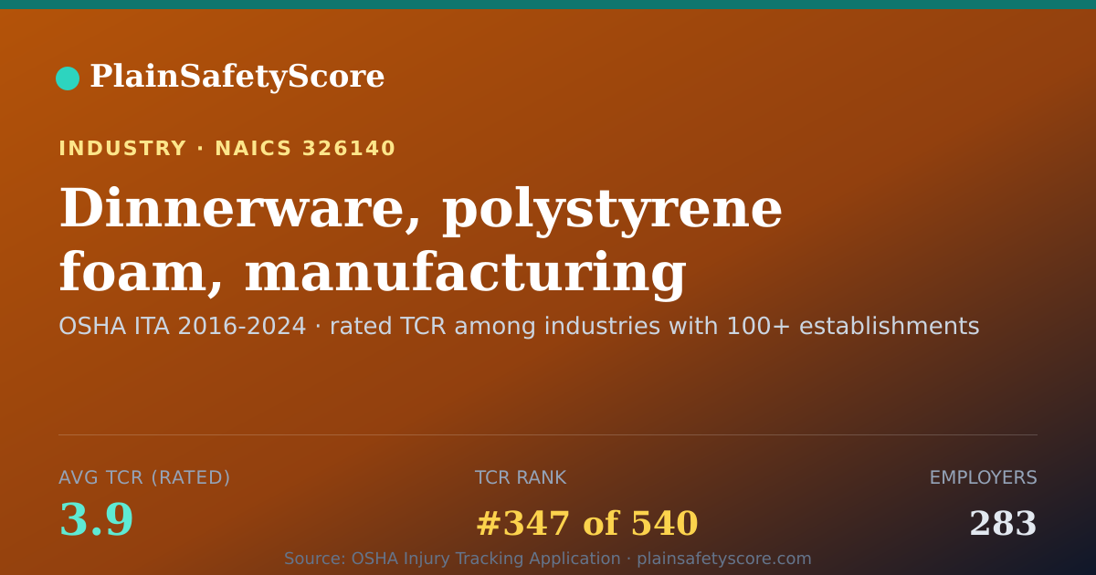 Shareable card for Dinnerware, polystyrene foam, manufacturing Workplace Safety