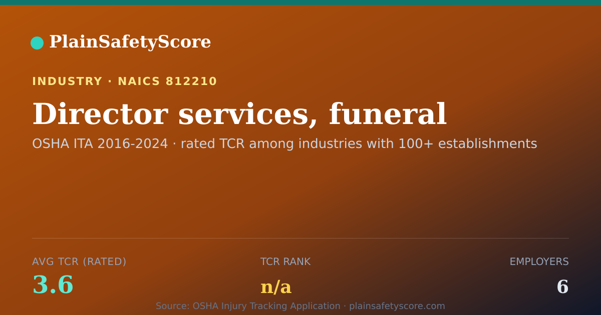 Shareable card for Director services, funeral Workplace Safety - 6 Employers, T