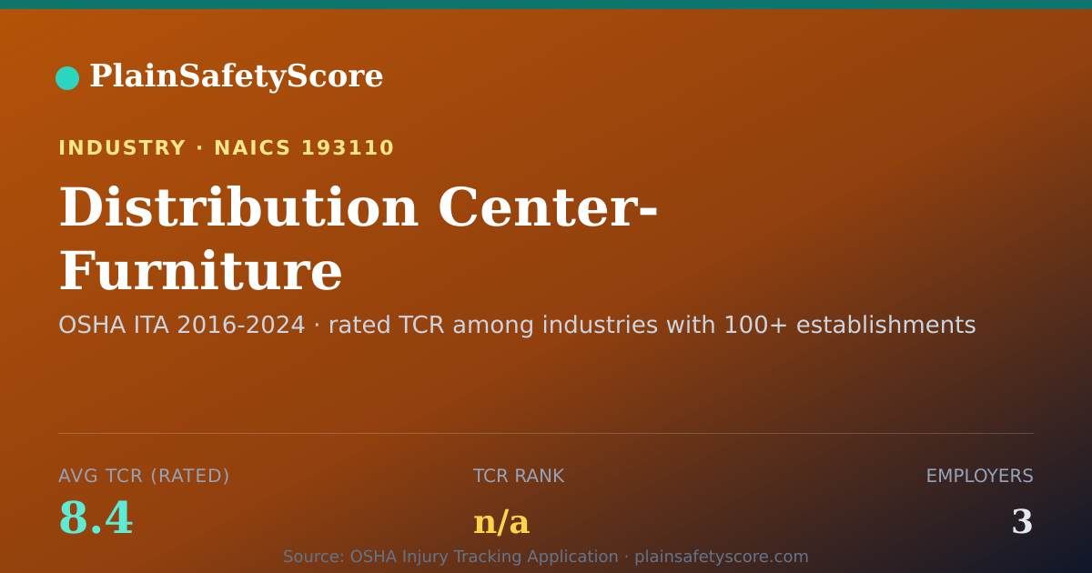 Shareable card for Distribution Center- Furniture Workplace Safety - 3 Employer