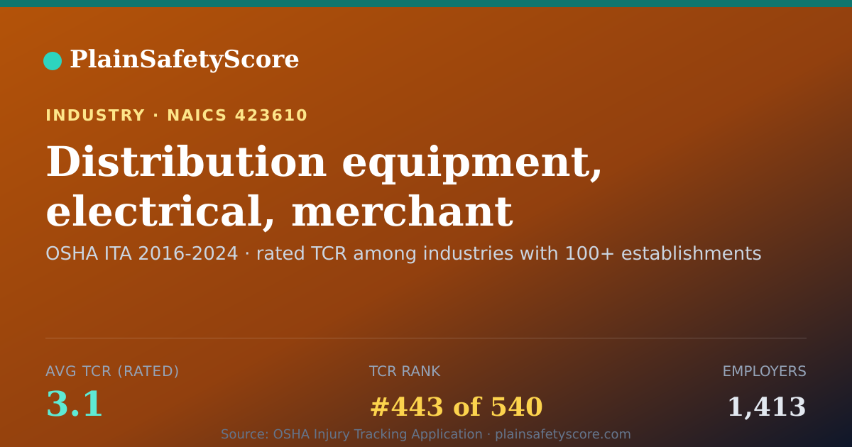 Shareable card for Distribution equipment, electrical, merchant wholesalers Wor