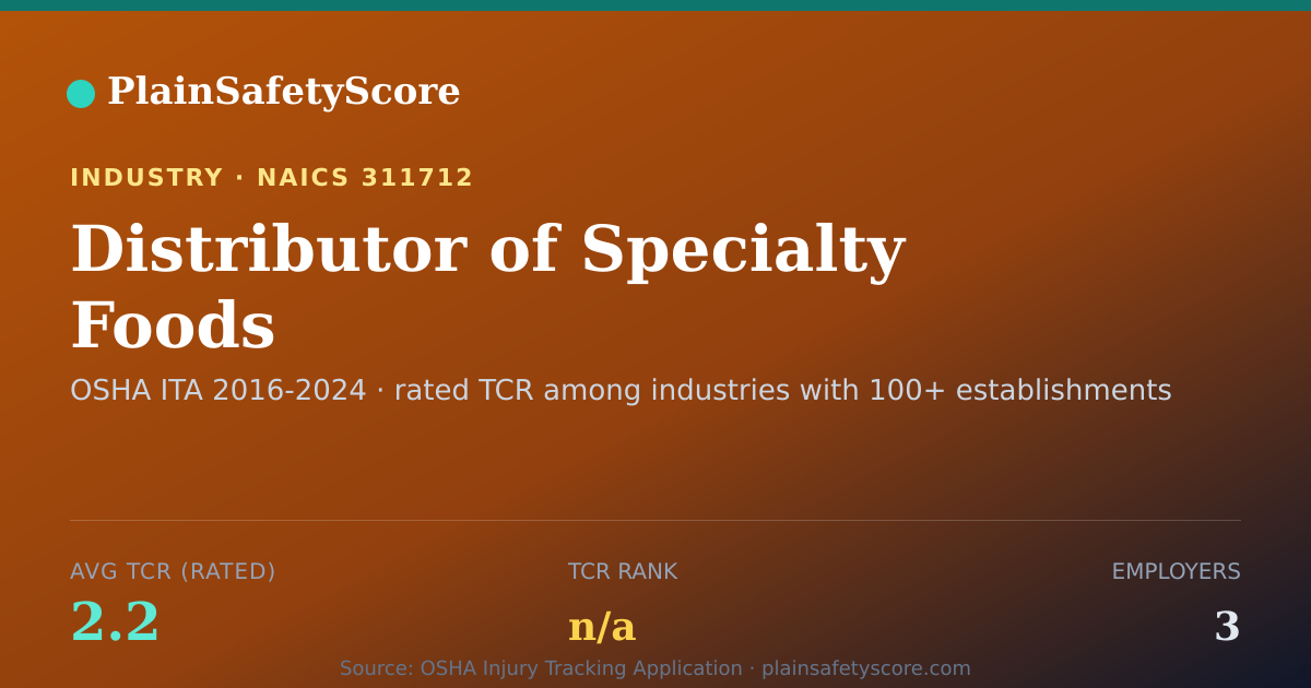 Shareable card for Distributor of Specialty Foods Workplace Safety - 3 Employer