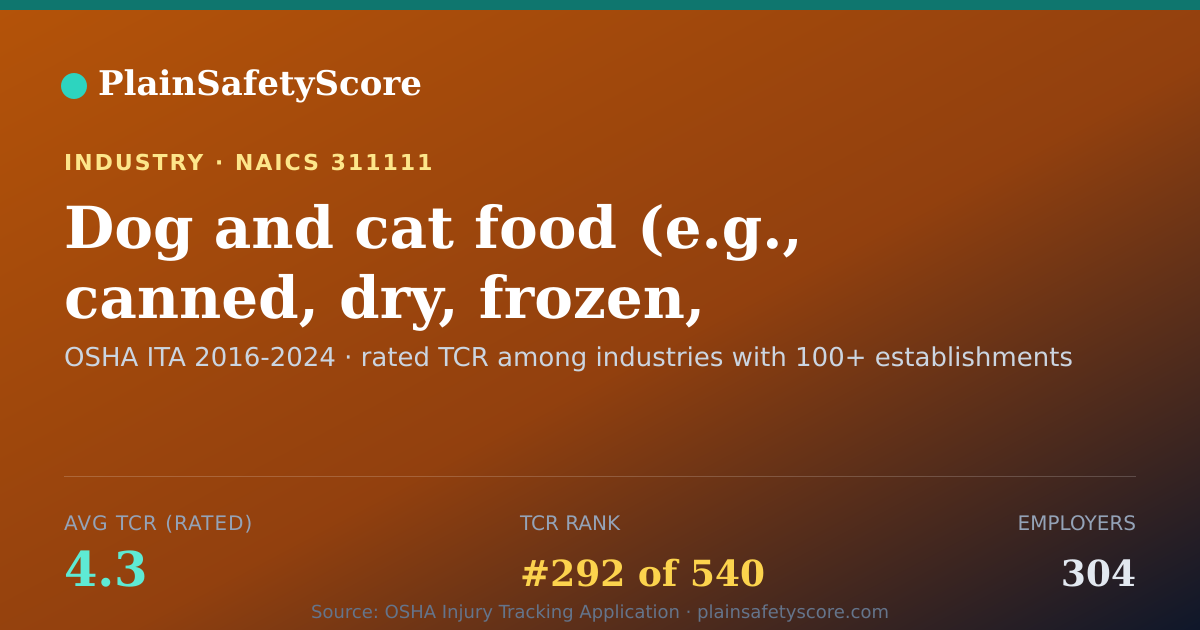 Shareable card for Dog and cat food (e.g., canned, dry, frozen, semimoist), man