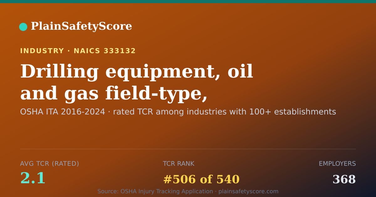 Shareable card for Drilling equipment, oil and gas field-type, manufacturing Wo