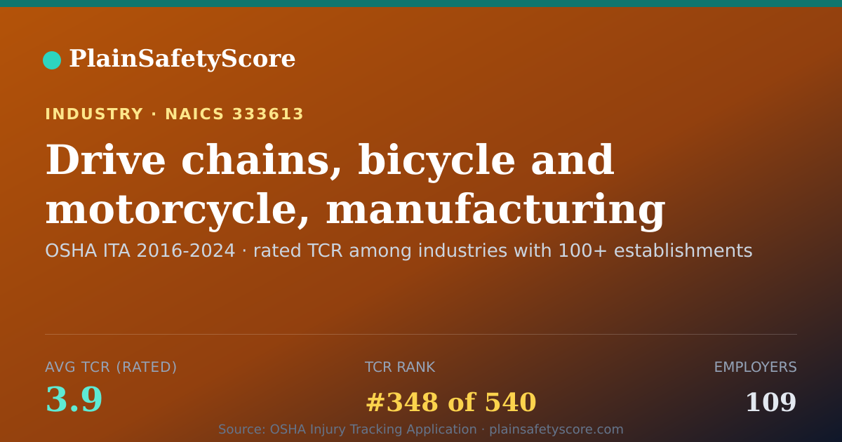 Shareable card for Drive chains, bicycle and motorcycle, manufacturing Workplac