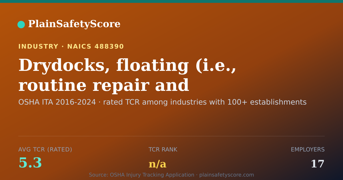Shareable card for Drydocks, floating (i.e., routine repair and maintenance of