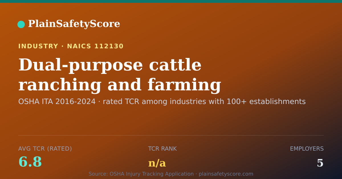 Shareable card for Dual-purpose cattle ranching and farming Workplace Safety