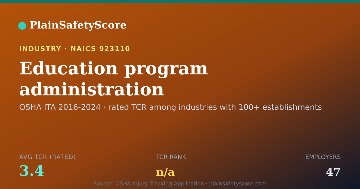 Shareable card for Education program administration Workplace Safety - 47 Emplo