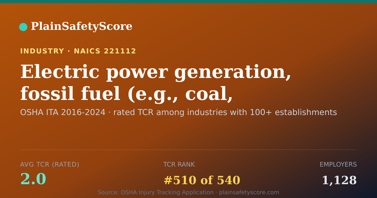 Shareable card for Electric power generation, fossil fuel (e.g., coal, oil, gas