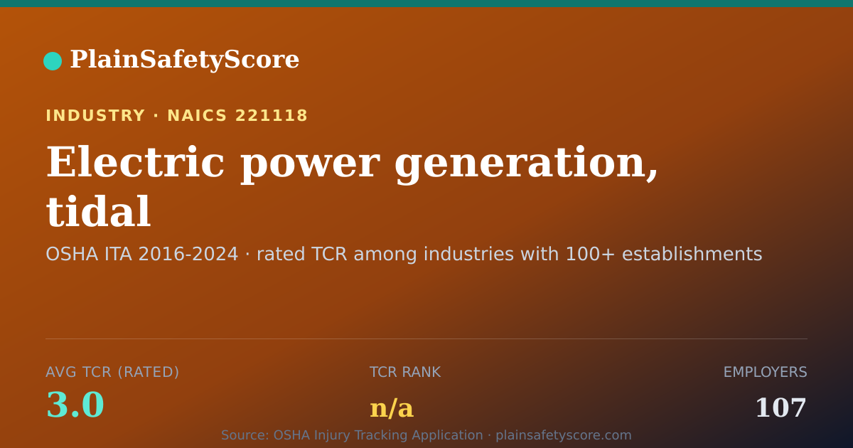 Shareable card for Electric power generation, tidal Workplace Safety - 107 Empl