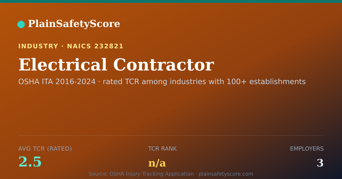 Shareable card for Electrical Contractor Workplace Safety - 3 Employers, TCR 2