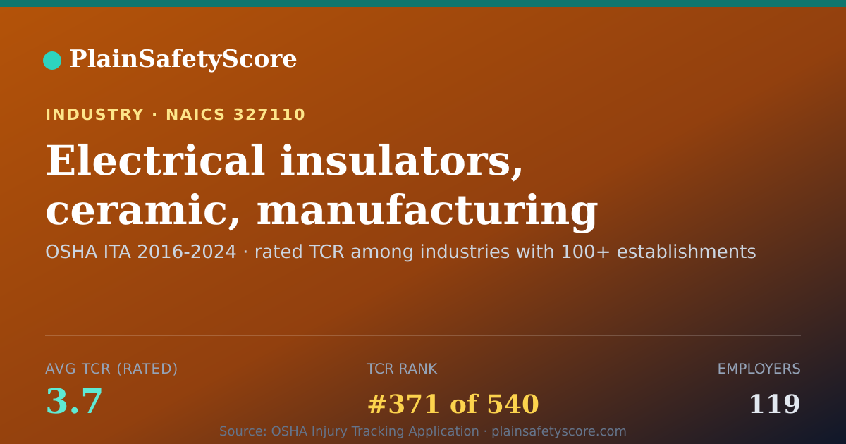 Shareable card for Electrical insulators, ceramic, manufacturing Workplace Safe