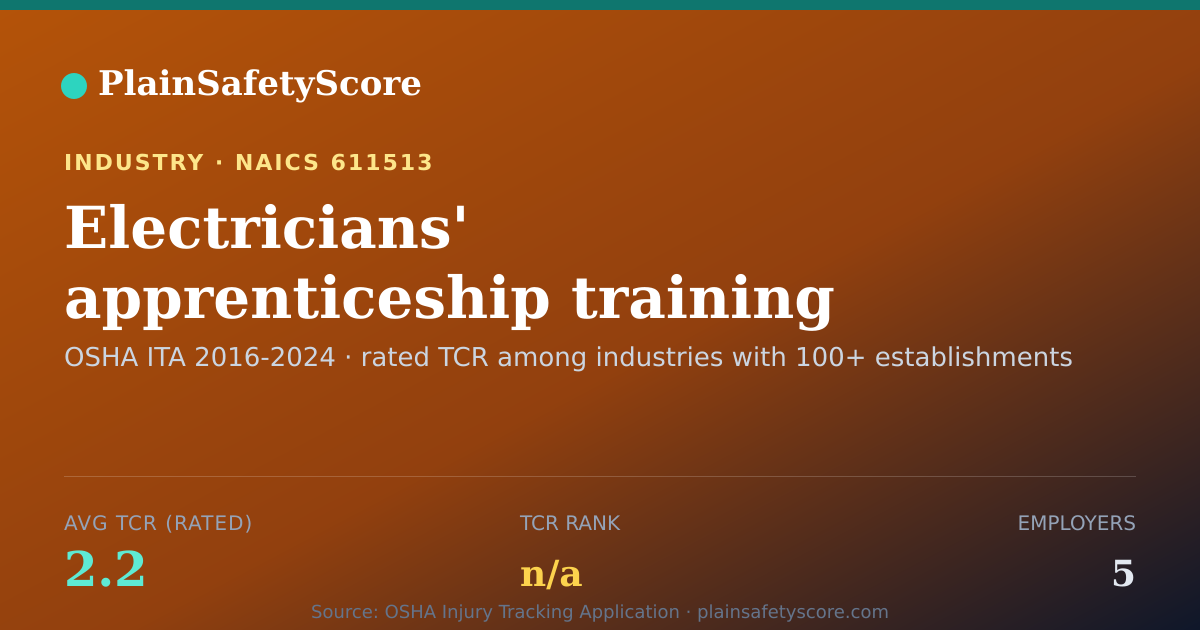 Shareable card for Electricians' apprenticeship training Workplace Safety - 5 E
