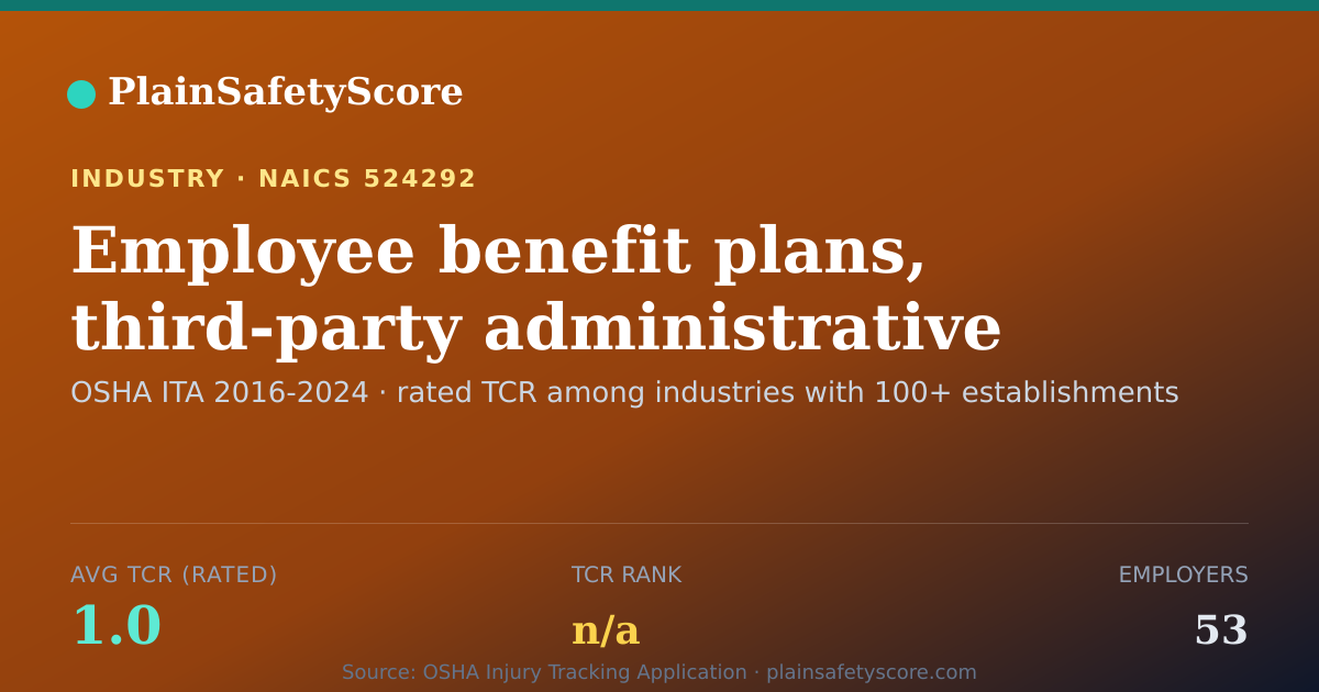 Shareable card for Employee benefit plans, third-party administrative processin