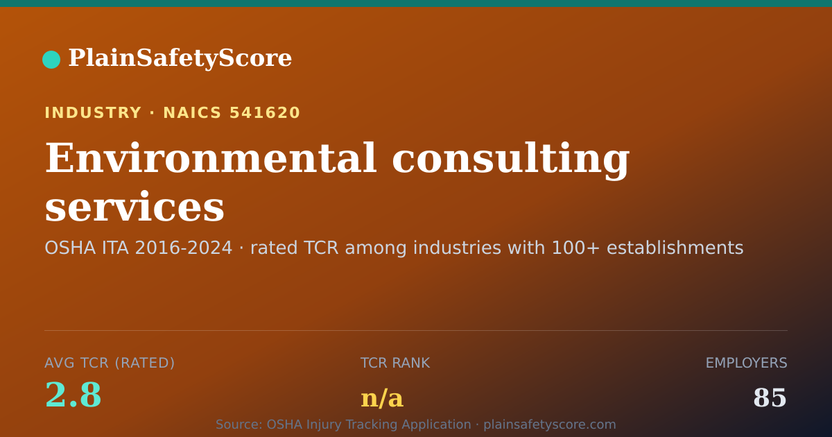 Shareable card for Environmental consulting services Workplace Safety - 85 Empl