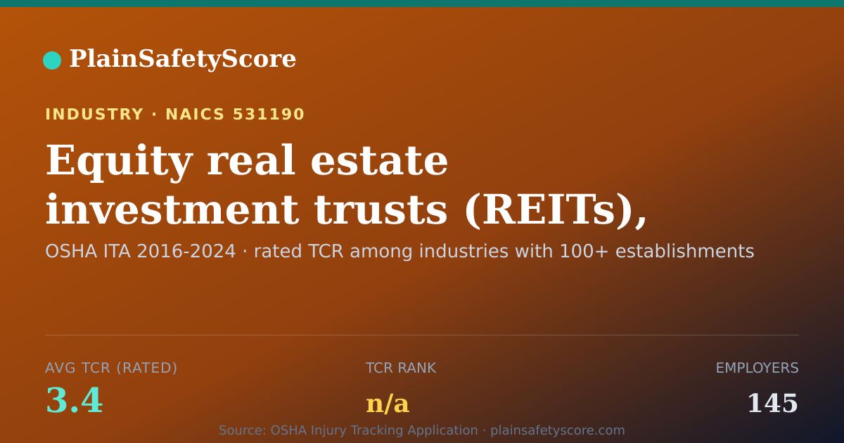 Shareable card for Equity real estate investment trusts (REITs), primarily leas