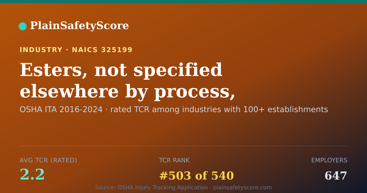 Shareable card for Esters, not specified elsewhere by process, manufacturing Wo