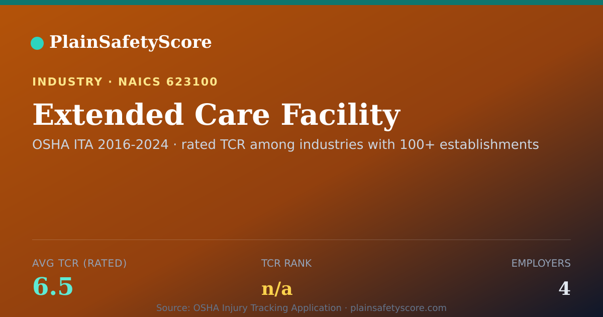 Shareable card for Extended Care Facility Workplace Safety - 4 Employers, TCR 6