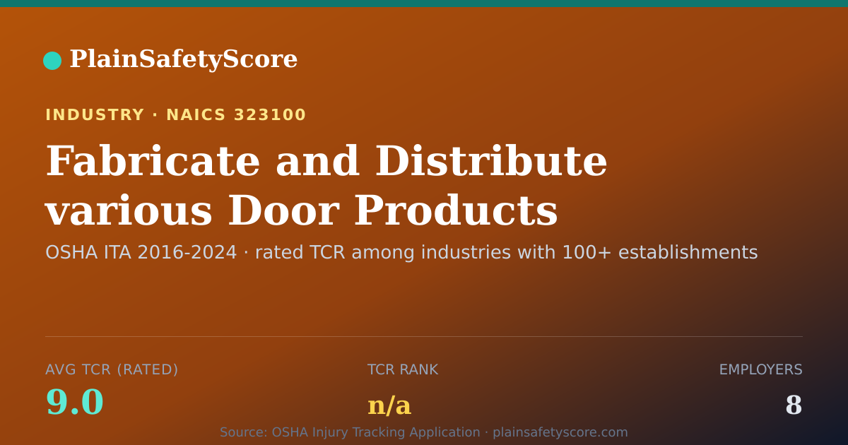 Shareable card for Fabricate and Distribute various Door Products Workplace Saf