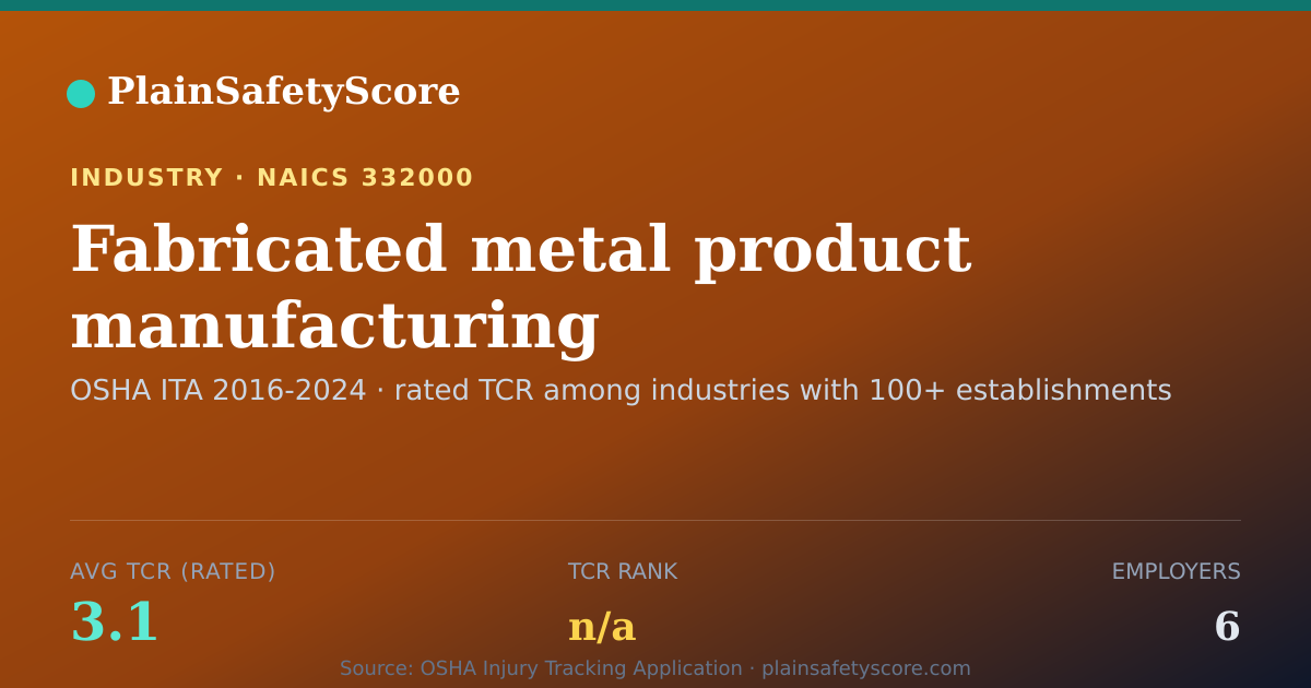 Shareable card for Fabricated metal product manufacturing Workplace Safety - 6