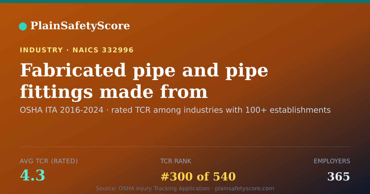 Shareable card for Fabricated pipe and pipe fittings made from purchased pipe W