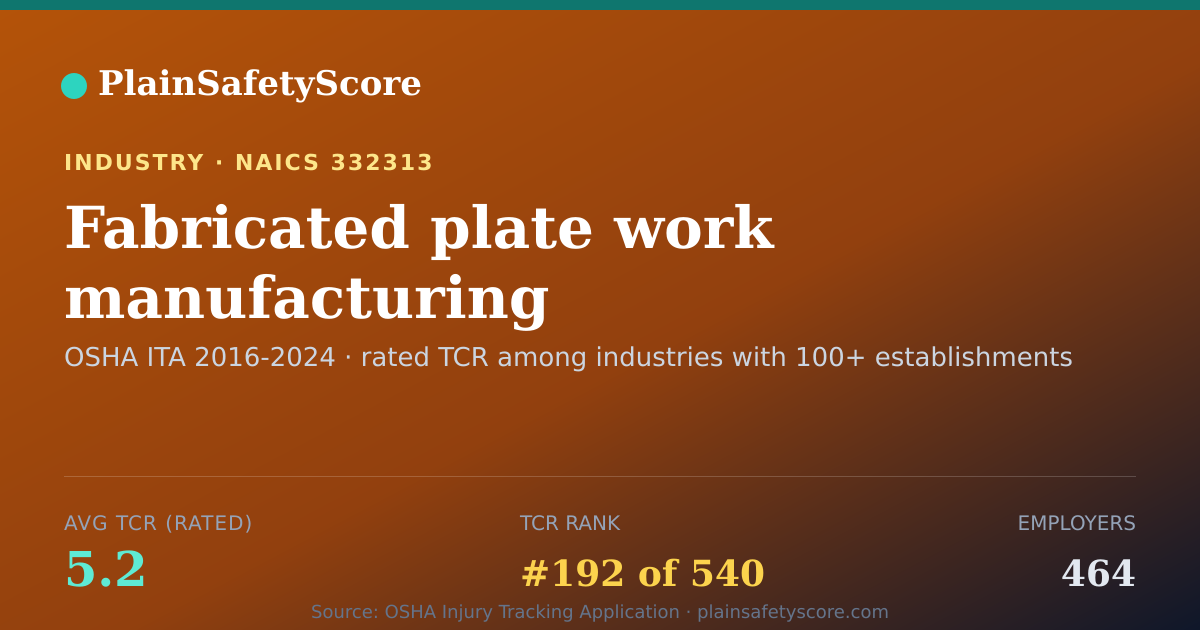 Shareable card for Fabricated plate work manufacturing Workplace Safety - 464 E