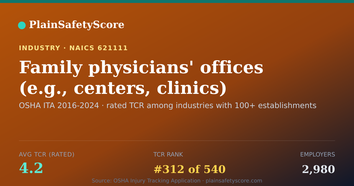 Shareable card for Family physicians' offices (e.g., centers, clinics) Workplac