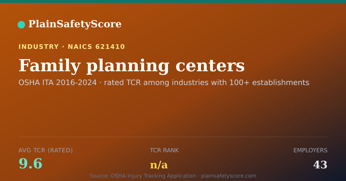 Shareable card for Family planning centers Workplace Safety - 43 Employers, TCR
