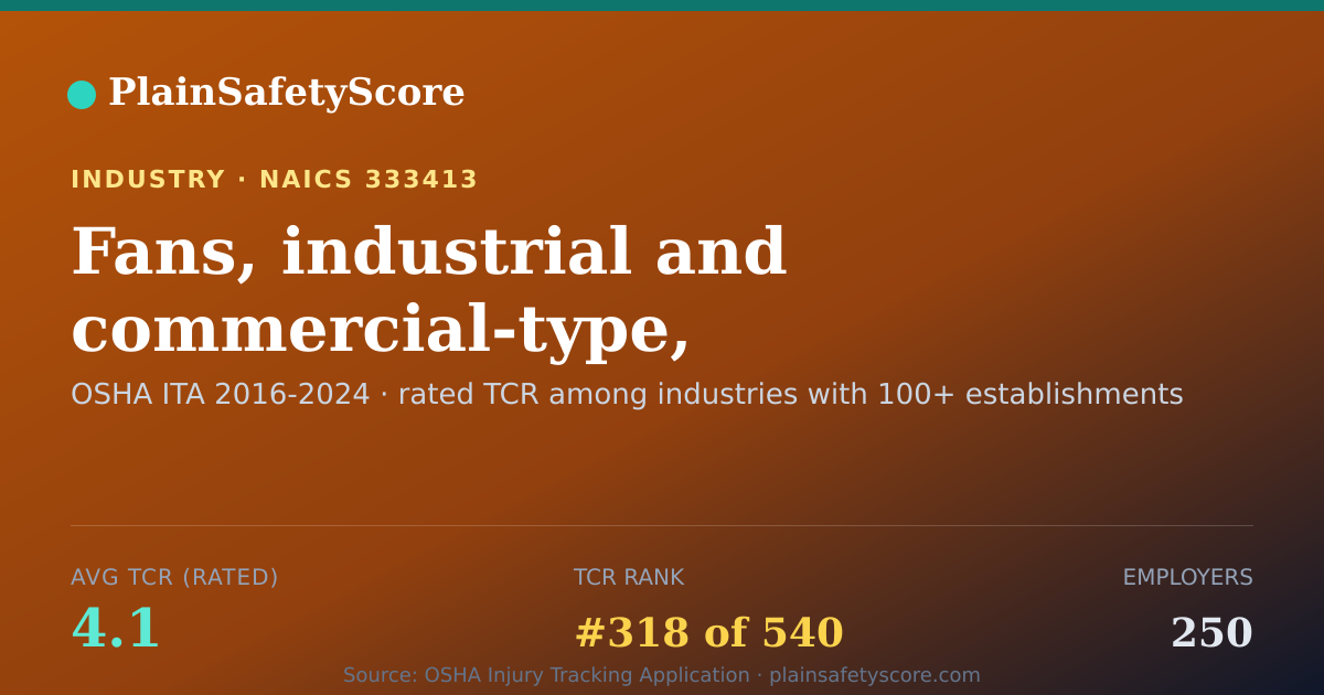 Shareable card for Fans, industrial and commercial-type, manufacturing Workplac