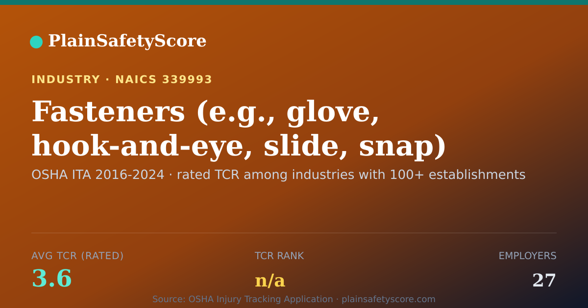 Shareable card for Fasteners (e.g., glove, hook-and-eye, slide, snap) manufactu