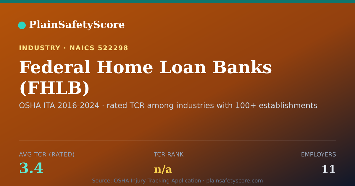 Shareable card for Federal Home Loan Banks (FHLB) Workplace Safety - 11 Employe