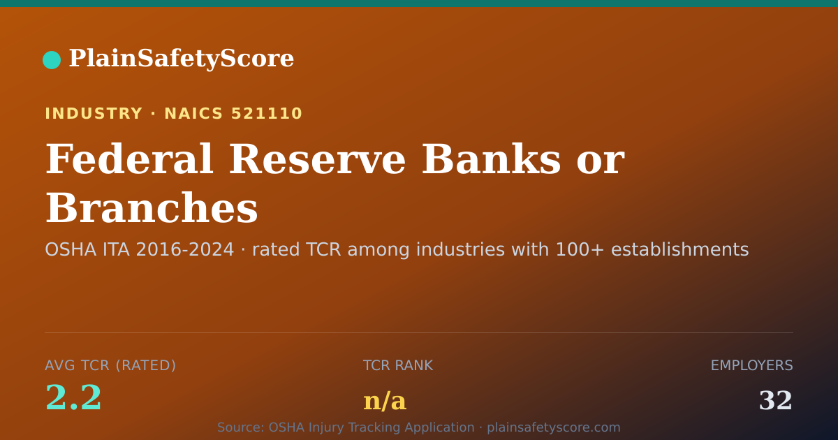 Shareable card for Federal Reserve Banks or Branches Workplace Safety - 32 Empl