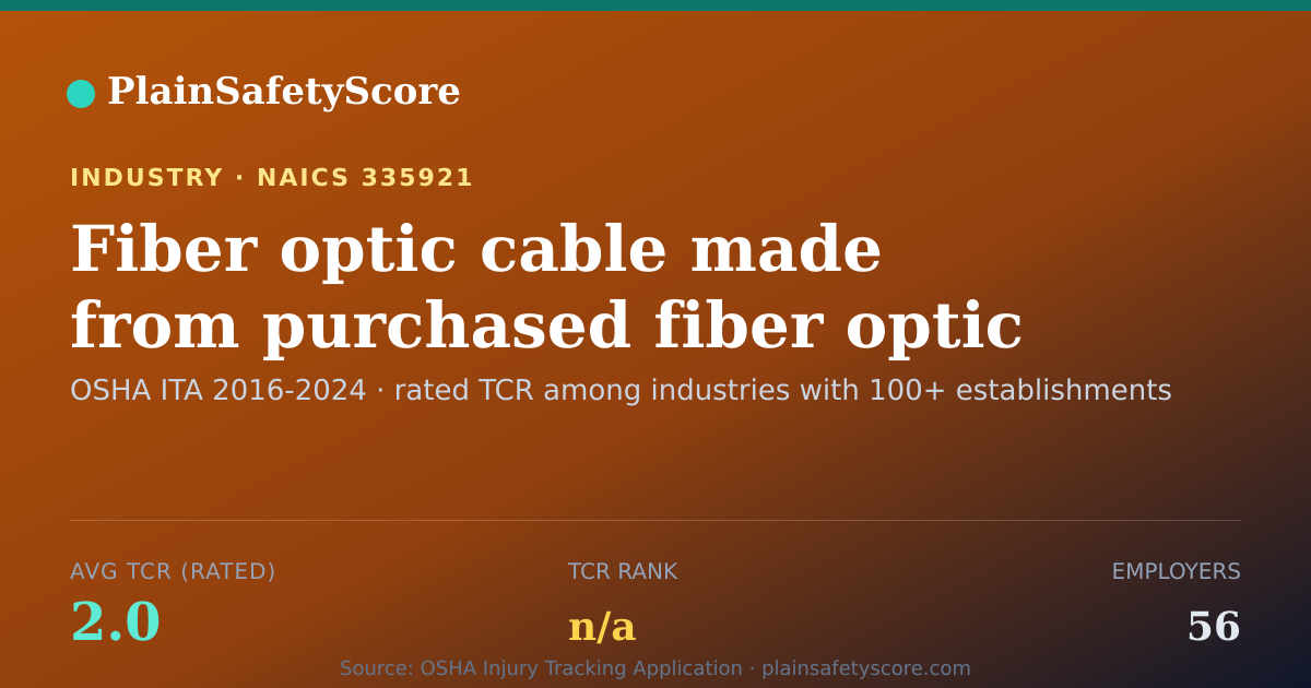 Shareable card for Fiber optic cable made from purchased fiber optic strand Wor